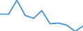 Volkswirtschaftliche Gesamtrechnungen Indikator (ESVG 2010): Bruttowertschöpfung / Statistische Systematik der Wirtschaftszweige in der Europäischen Gemeinschaft (NACE Rev. 2): Information und Kommunikation / Maßeinheit: Veränderung in Prozent q/q-4 (NSA) / Geopolitische Meldeeinheit: Euroraum - 20 Länder (ab 2023)