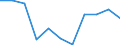 Volkswirtschaftliche Gesamtrechnungen Indikator (ESVG 2010): Bruttowertschöpfung / Statistische Systematik der Wirtschaftszweige in der Europäischen Gemeinschaft (NACE Rev. 2): Information und Kommunikation / Maßeinheit: Veränderung in Prozent q/q-4 (NSA) / Geopolitische Meldeeinheit: Belgien