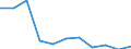 National accounts indicator (ESA 2010): Value added, gross / Statistical classification of economic activities in the European Community (NACE Rev. 2): Information and communication / Unit of measure: Percentage change q/q-4 (NSA) / Geopolitical entity (reporting): Bulgaria