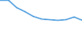 Volkswirtschaftliche Gesamtrechnungen Indikator (ESVG 2010): Bruttowertschöpfung / Statistische Systematik der Wirtschaftszweige in der Europäischen Gemeinschaft (NACE Rev. 2): Information und Kommunikation / Maßeinheit: Veränderung in Prozent q/q-4 (NSA) / Geopolitische Meldeeinheit: Tschechien