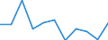 Volkswirtschaftliche Gesamtrechnungen Indikator (ESVG 2010): Bruttowertschöpfung / Statistische Systematik der Wirtschaftszweige in der Europäischen Gemeinschaft (NACE Rev. 2): Information und Kommunikation / Maßeinheit: Veränderung in Prozent q/q-4 (NSA) / Geopolitische Meldeeinheit: Dänemark