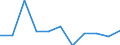 Volkswirtschaftliche Gesamtrechnungen Indikator (ESVG 2010): Bruttowertschöpfung / Statistische Systematik der Wirtschaftszweige in der Europäischen Gemeinschaft (NACE Rev. 2): Information und Kommunikation / Maßeinheit: Veränderung in Prozent q/q-4 (NSA) / Geopolitische Meldeeinheit: Irland