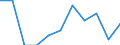 Volkswirtschaftliche Gesamtrechnungen Indikator (ESVG 2010): Bruttowertschöpfung / Statistische Systematik der Wirtschaftszweige in der Europäischen Gemeinschaft (NACE Rev. 2): Information und Kommunikation / Maßeinheit: Veränderung in Prozent q/q-4 (NSA) / Geopolitische Meldeeinheit: Griechenland