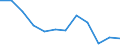 Volkswirtschaftliche Gesamtrechnungen Indikator (ESVG 2010): Bruttowertschöpfung / Statistische Systematik der Wirtschaftszweige in der Europäischen Gemeinschaft (NACE Rev. 2): Information und Kommunikation / Maßeinheit: Veränderung in Prozent q/q-4 (NSA) / Geopolitische Meldeeinheit: Frankreich