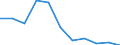 Volkswirtschaftliche Gesamtrechnungen Indikator (ESVG 2010): Bruttowertschöpfung / Statistische Systematik der Wirtschaftszweige in der Europäischen Gemeinschaft (NACE Rev. 2): Information und Kommunikation / Maßeinheit: Veränderung in Prozent q/q-4 (NSA) / Geopolitische Meldeeinheit: Zypern