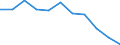 Volkswirtschaftliche Gesamtrechnungen Indikator (ESVG 2010): Bruttowertschöpfung / Statistische Systematik der Wirtschaftszweige in der Europäischen Gemeinschaft (NACE Rev. 2): Information und Kommunikation / Maßeinheit: Veränderung in Prozent q/q-4 (NSA) / Geopolitische Meldeeinheit: Lettland