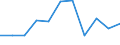 Volkswirtschaftliche Gesamtrechnungen Indikator (ESVG 2010): Bruttowertschöpfung / Statistische Systematik der Wirtschaftszweige in der Europäischen Gemeinschaft (NACE Rev. 2): Information und Kommunikation / Maßeinheit: Veränderung in Prozent q/q-4 (NSA) / Geopolitische Meldeeinheit: Litauen