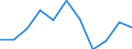 Volkswirtschaftliche Gesamtrechnungen Indikator (ESVG 2010): Bruttowertschöpfung / Statistische Systematik der Wirtschaftszweige in der Europäischen Gemeinschaft (NACE Rev. 2): Information und Kommunikation / Maßeinheit: Veränderung in Prozent q/q-4 (NSA) / Geopolitische Meldeeinheit: Luxemburg