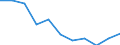 Volkswirtschaftliche Gesamtrechnungen Indikator (ESVG 2010): Bruttowertschöpfung / Statistische Systematik der Wirtschaftszweige in der Europäischen Gemeinschaft (NACE Rev. 2): Information und Kommunikation / Maßeinheit: Veränderung in Prozent q/q-4 (NSA) / Geopolitische Meldeeinheit: Ungarn