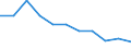 Volkswirtschaftliche Gesamtrechnungen Indikator (ESVG 2010): Bruttowertschöpfung / Statistische Systematik der Wirtschaftszweige in der Europäischen Gemeinschaft (NACE Rev. 2): Information und Kommunikation / Maßeinheit: Veränderung in Prozent q/q-4 (NSA) / Geopolitische Meldeeinheit: Malta