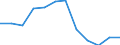 Volkswirtschaftliche Gesamtrechnungen Indikator (ESVG 2010): Bruttowertschöpfung / Statistische Systematik der Wirtschaftszweige in der Europäischen Gemeinschaft (NACE Rev. 2): Information und Kommunikation / Maßeinheit: Veränderung in Prozent q/q-4 (NSA) / Geopolitische Meldeeinheit: Niederlande