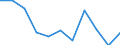 Volkswirtschaftliche Gesamtrechnungen Indikator (ESVG 2010): Bruttowertschöpfung / Statistische Systematik der Wirtschaftszweige in der Europäischen Gemeinschaft (NACE Rev. 2): Information und Kommunikation / Maßeinheit: Veränderung in Prozent q/q-4 (NSA) / Geopolitische Meldeeinheit: Österreich