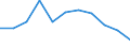 Volkswirtschaftliche Gesamtrechnungen Indikator (ESVG 2010): Bruttowertschöpfung / Statistische Systematik der Wirtschaftszweige in der Europäischen Gemeinschaft (NACE Rev. 2): Information und Kommunikation / Maßeinheit: Veränderung in Prozent q/q-4 (NSA) / Geopolitische Meldeeinheit: Portugal