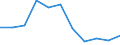 Volkswirtschaftliche Gesamtrechnungen Indikator (ESVG 2010): Bruttowertschöpfung / Statistische Systematik der Wirtschaftszweige in der Europäischen Gemeinschaft (NACE Rev. 2): Information und Kommunikation / Maßeinheit: Veränderung in Prozent q/q-4 (NSA) / Geopolitische Meldeeinheit: Rumänien