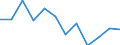 National accounts indicator (ESA 2010): Value added, gross / Statistical classification of economic activities in the European Community (NACE Rev. 2): Information and communication / Unit of measure: Percentage change q/q-4 (NSA) / Geopolitical entity (reporting): Slovenia