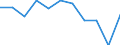 Volkswirtschaftliche Gesamtrechnungen Indikator (ESVG 2010): Bruttowertschöpfung / Statistische Systematik der Wirtschaftszweige in der Europäischen Gemeinschaft (NACE Rev. 2): Information und Kommunikation / Maßeinheit: Veränderung in Prozent q/q-4 (NSA) / Geopolitische Meldeeinheit: Slowakei