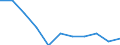 National accounts indicator (ESA 2010): Value added, gross / Statistical classification of economic activities in the European Community (NACE Rev. 2): Information and communication / Unit of measure: Percentage change q/q-4 (NSA) / Geopolitical entity (reporting): Finland