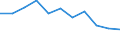 Volkswirtschaftliche Gesamtrechnungen Indikator (ESVG 2010): Bruttowertschöpfung / Statistische Systematik der Wirtschaftszweige in der Europäischen Gemeinschaft (NACE Rev. 2): Information und Kommunikation / Maßeinheit: Veränderung in Prozent q/q-4 (NSA) / Geopolitische Meldeeinheit: Norwegen