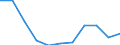 Volkswirtschaftliche Gesamtrechnungen Indikator (ESVG 2010): Bruttowertschöpfung / Statistische Systematik der Wirtschaftszweige in der Europäischen Gemeinschaft (NACE Rev. 2): Information und Kommunikation / Maßeinheit: Veränderung in Prozent q/q-4 (NSA) / Geopolitische Meldeeinheit: Schweiz