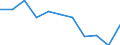 Volkswirtschaftliche Gesamtrechnungen Indikator (ESVG 2010): Bruttowertschöpfung / Statistische Systematik der Wirtschaftszweige in der Europäischen Gemeinschaft (NACE Rev. 2): Information und Kommunikation / Maßeinheit: Veränderung in Prozent q/q-4 (NSA) / Geopolitische Meldeeinheit: Bosnien und Herzegowina