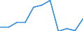 Volkswirtschaftliche Gesamtrechnungen Indikator (ESVG 2010): Bruttowertschöpfung / Statistische Systematik der Wirtschaftszweige in der Europäischen Gemeinschaft (NACE Rev. 2): Information und Kommunikation / Maßeinheit: Veränderung in Prozent q/q-4 (NSA) / Geopolitische Meldeeinheit: Montenegro