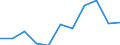 National accounts indicator (ESA 2010): Value added, gross / Statistical classification of economic activities in the European Community (NACE Rev. 2): Information and communication / Unit of measure: Percentage change q/q-4 (NSA) / Geopolitical entity (reporting): Serbia