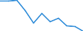 Volkswirtschaftliche Gesamtrechnungen Indikator (ESVG 2010): Bruttowertschöpfung / Statistische Systematik der Wirtschaftszweige in der Europäischen Gemeinschaft (NACE Rev. 2): Information und Kommunikation / Maßeinheit: Veränderung in Prozent q/q-4 (NSA) / Geopolitische Meldeeinheit: Türkei