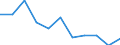 Volkswirtschaftliche Gesamtrechnungen Indikator (ESVG 2010): Bruttowertschöpfung / Statistische Systematik der Wirtschaftszweige in der Europäischen Gemeinschaft (NACE Rev. 2): Information und Kommunikation / Maßeinheit: Veränderung in Prozent q/q-4 (SCA) / Geopolitische Meldeeinheit: Europäische Union - 27 Länder (ab 2020)