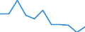 Volkswirtschaftliche Gesamtrechnungen Indikator (ESVG 2010): Bruttowertschöpfung / Statistische Systematik der Wirtschaftszweige in der Europäischen Gemeinschaft (NACE Rev. 2): Information und Kommunikation / Maßeinheit: Veränderung in Prozent q/q-4 (SCA) / Geopolitische Meldeeinheit: Euroraum (EA11-1999, EA12-2001, EA13-2007, EA15-2008, EA16-2009, EA17-2011, EA18-2014, EA19-2015, EA20-2023)