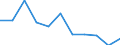 Volkswirtschaftliche Gesamtrechnungen Indikator (ESVG 2010): Bruttowertschöpfung / Statistische Systematik der Wirtschaftszweige in der Europäischen Gemeinschaft (NACE Rev. 2): Information und Kommunikation / Maßeinheit: Veränderung in Prozent q/q-4 (SCA) / Geopolitische Meldeeinheit: Euroraum - 20 Länder (ab 2023)