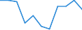 Volkswirtschaftliche Gesamtrechnungen Indikator (ESVG 2010): Bruttowertschöpfung / Statistische Systematik der Wirtschaftszweige in der Europäischen Gemeinschaft (NACE Rev. 2): Information und Kommunikation / Maßeinheit: Veränderung in Prozent q/q-4 (SCA) / Geopolitische Meldeeinheit: Belgien