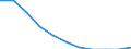 Volkswirtschaftliche Gesamtrechnungen Indikator (ESVG 2010): Bruttowertschöpfung / Statistische Systematik der Wirtschaftszweige in der Europäischen Gemeinschaft (NACE Rev. 2): Information und Kommunikation / Maßeinheit: Veränderung in Prozent q/q-4 (SCA) / Geopolitische Meldeeinheit: Bulgarien