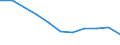 Volkswirtschaftliche Gesamtrechnungen Indikator (ESVG 2010): Bruttowertschöpfung / Statistische Systematik der Wirtschaftszweige in der Europäischen Gemeinschaft (NACE Rev. 2): Information und Kommunikation / Maßeinheit: Veränderung in Prozent q/q-4 (SCA) / Geopolitische Meldeeinheit: Tschechien