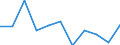 National accounts indicator (ESA 2010): Value added, gross / Statistical classification of economic activities in the European Community (NACE Rev. 2): Information and communication / Unit of measure: Percentage change q/q-4 (SCA) / Geopolitical entity (reporting): Denmark