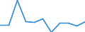 Volkswirtschaftliche Gesamtrechnungen Indikator (ESVG 2010): Bruttowertschöpfung / Statistische Systematik der Wirtschaftszweige in der Europäischen Gemeinschaft (NACE Rev. 2): Information und Kommunikation / Maßeinheit: Veränderung in Prozent q/q-4 (SCA) / Geopolitische Meldeeinheit: Irland