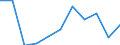 National accounts indicator (ESA 2010): Value added, gross / Statistical classification of economic activities in the European Community (NACE Rev. 2): Information and communication / Unit of measure: Percentage change q/q-4 (SCA) / Geopolitical entity (reporting): Greece