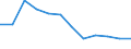 Volkswirtschaftliche Gesamtrechnungen Indikator (ESVG 2010): Bruttowertschöpfung / Statistische Systematik der Wirtschaftszweige in der Europäischen Gemeinschaft (NACE Rev. 2): Information und Kommunikation / Maßeinheit: Veränderung in Prozent q/q-4 (SCA) / Geopolitische Meldeeinheit: Spanien