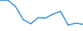 Volkswirtschaftliche Gesamtrechnungen Indikator (ESVG 2010): Bruttowertschöpfung / Statistische Systematik der Wirtschaftszweige in der Europäischen Gemeinschaft (NACE Rev. 2): Information und Kommunikation / Maßeinheit: Veränderung in Prozent q/q-4 (SCA) / Geopolitische Meldeeinheit: Frankreich