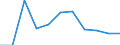 Volkswirtschaftliche Gesamtrechnungen Indikator (ESVG 2010): Bruttowertschöpfung / Statistische Systematik der Wirtschaftszweige in der Europäischen Gemeinschaft (NACE Rev. 2): Information und Kommunikation / Maßeinheit: Veränderung in Prozent q/q-4 (SCA) / Geopolitische Meldeeinheit: Kroatien