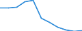 Volkswirtschaftliche Gesamtrechnungen Indikator (ESVG 2010): Bruttowertschöpfung / Statistische Systematik der Wirtschaftszweige in der Europäischen Gemeinschaft (NACE Rev. 2): Information und Kommunikation / Maßeinheit: Veränderung in Prozent q/q-4 (SCA) / Geopolitische Meldeeinheit: Zypern