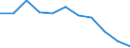 Volkswirtschaftliche Gesamtrechnungen Indikator (ESVG 2010): Bruttowertschöpfung / Statistische Systematik der Wirtschaftszweige in der Europäischen Gemeinschaft (NACE Rev. 2): Information und Kommunikation / Maßeinheit: Veränderung in Prozent q/q-4 (SCA) / Geopolitische Meldeeinheit: Lettland