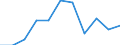 Volkswirtschaftliche Gesamtrechnungen Indikator (ESVG 2010): Bruttowertschöpfung / Statistische Systematik der Wirtschaftszweige in der Europäischen Gemeinschaft (NACE Rev. 2): Information und Kommunikation / Maßeinheit: Veränderung in Prozent q/q-4 (SCA) / Geopolitische Meldeeinheit: Litauen