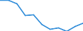 Volkswirtschaftliche Gesamtrechnungen Indikator (ESVG 2010): Bruttowertschöpfung / Statistische Systematik der Wirtschaftszweige in der Europäischen Gemeinschaft (NACE Rev. 2): Information und Kommunikation / Maßeinheit: Veränderung in Prozent q/q-4 (SCA) / Geopolitische Meldeeinheit: Ungarn