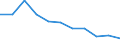 Volkswirtschaftliche Gesamtrechnungen Indikator (ESVG 2010): Bruttowertschöpfung / Statistische Systematik der Wirtschaftszweige in der Europäischen Gemeinschaft (NACE Rev. 2): Information und Kommunikation / Maßeinheit: Veränderung in Prozent q/q-4 (SCA) / Geopolitische Meldeeinheit: Malta