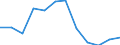 Volkswirtschaftliche Gesamtrechnungen Indikator (ESVG 2010): Bruttowertschöpfung / Statistische Systematik der Wirtschaftszweige in der Europäischen Gemeinschaft (NACE Rev. 2): Information und Kommunikation / Maßeinheit: Veränderung in Prozent q/q-4 (SCA) / Geopolitische Meldeeinheit: Niederlande