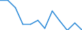 Volkswirtschaftliche Gesamtrechnungen Indikator (ESVG 2010): Bruttowertschöpfung / Statistische Systematik der Wirtschaftszweige in der Europäischen Gemeinschaft (NACE Rev. 2): Information und Kommunikation / Maßeinheit: Veränderung in Prozent q/q-4 (SCA) / Geopolitische Meldeeinheit: Österreich