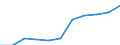 Volkswirtschaftliche Gesamtrechnungen Indikator (ESVG 2010): Bruttowertschöpfung / Statistische Systematik der Wirtschaftszweige in der Europäischen Gemeinschaft (NACE Rev. 2): Erbringung von Finanz- und Versicherungsdienstleistungen / Maßeinheit: Millionen Euro (NSA) / Geopolitische Meldeeinheit: Euroraum - 20 Länder (ab 2023)