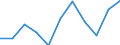 Volkswirtschaftliche Gesamtrechnungen Indikator (ESVG 2010): Bruttowertschöpfung / Statistische Systematik der Wirtschaftszweige in der Europäischen Gemeinschaft (NACE Rev. 2): Erbringung von Finanz- und Versicherungsdienstleistungen / Maßeinheit: Millionen Euro (NSA) / Geopolitische Meldeeinheit: Bulgarien