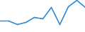 Volkswirtschaftliche Gesamtrechnungen Indikator (ESVG 2010): Bruttowertschöpfung / Statistische Systematik der Wirtschaftszweige in der Europäischen Gemeinschaft (NACE Rev. 2): Erbringung von Finanz- und Versicherungsdienstleistungen / Maßeinheit: Millionen Euro (NSA) / Geopolitische Meldeeinheit: Tschechien