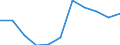 Volkswirtschaftliche Gesamtrechnungen Indikator (ESVG 2010): Bruttowertschöpfung / Statistische Systematik der Wirtschaftszweige in der Europäischen Gemeinschaft (NACE Rev. 2): Erbringung von Finanz- und Versicherungsdienstleistungen / Maßeinheit: Millionen Euro (NSA) / Geopolitische Meldeeinheit: Deutschland